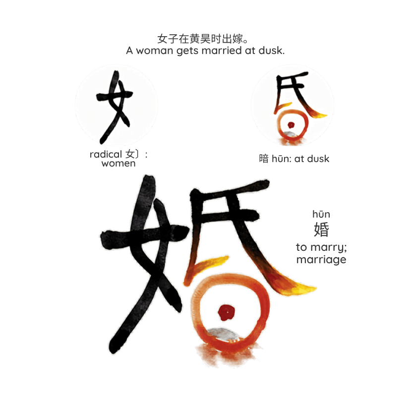 YiQi Hanzi interface showing a detailed character study page
